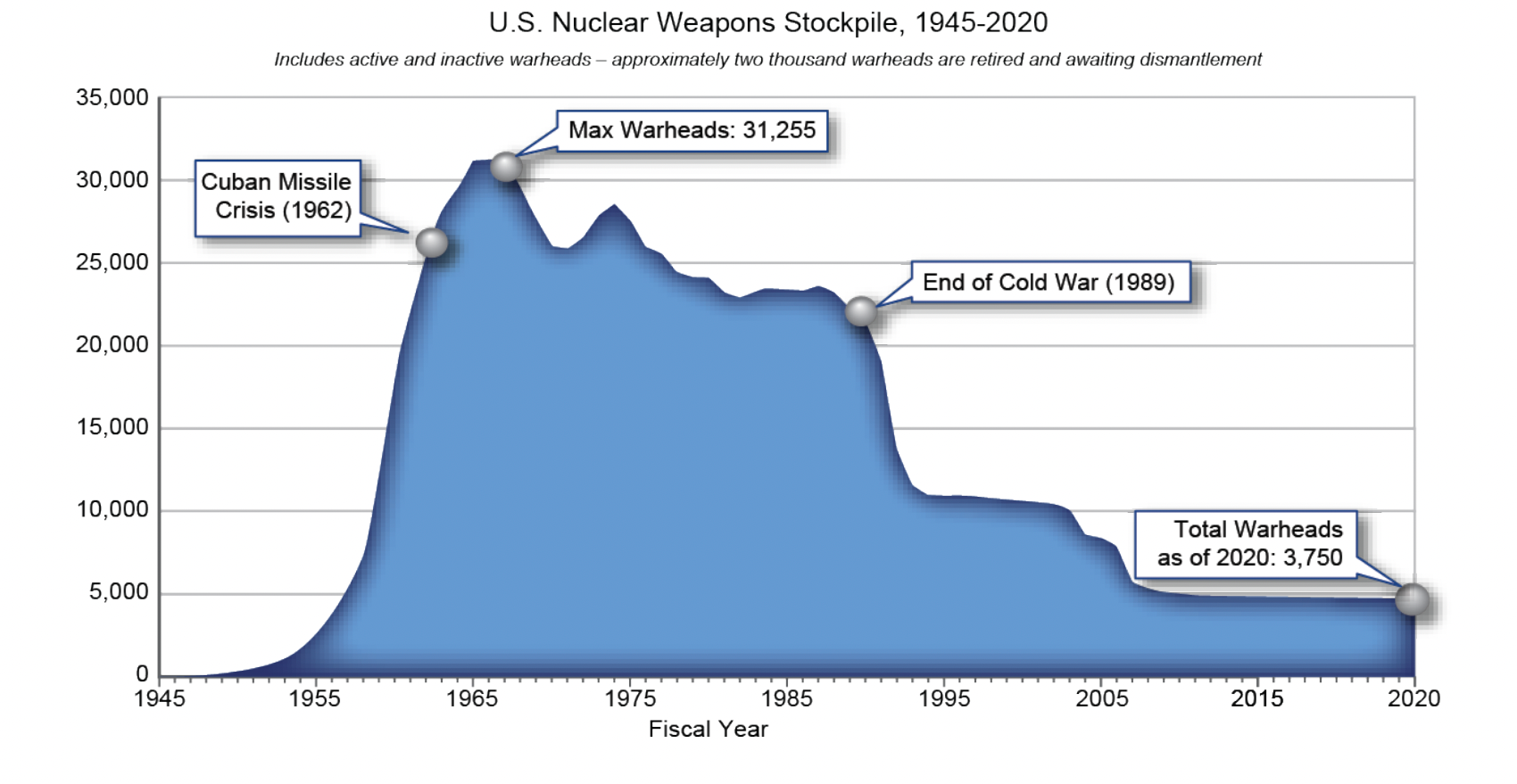 message-editor%2F1633628385101-nuclear_weapons_stockpile.png