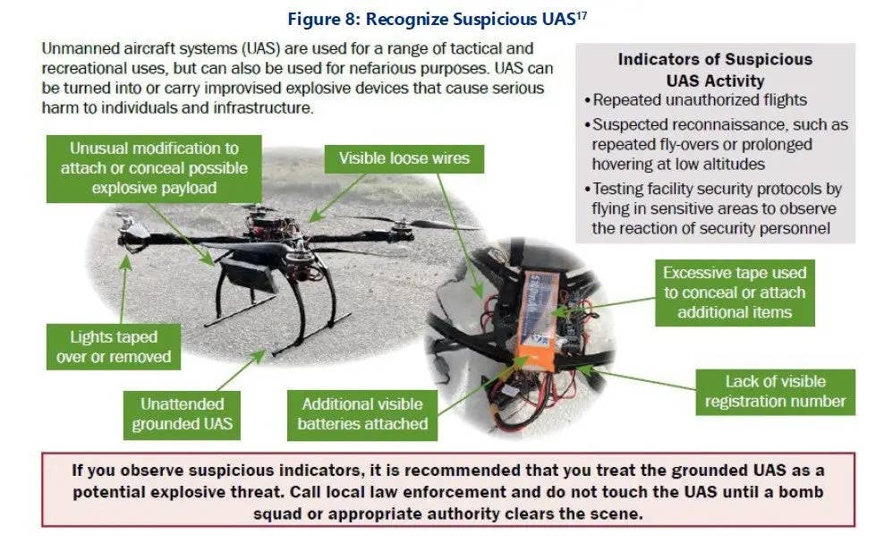 A graphic showing ways to recognize a potentially suspicious unmanned system. <em>CISA</em>