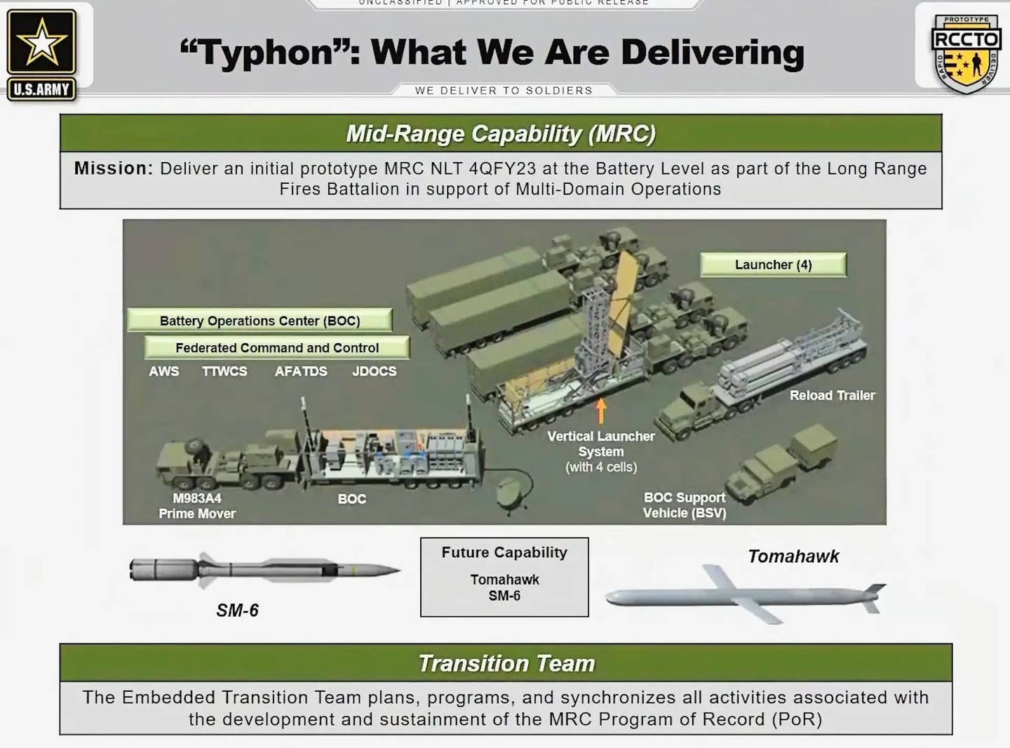 An Army slide showing its mid-range capability (MRC). <em>U.S. Army</em>
