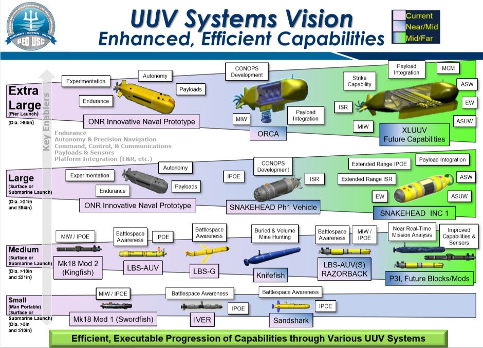 The Navy's "UUV Vision." NAVSEA