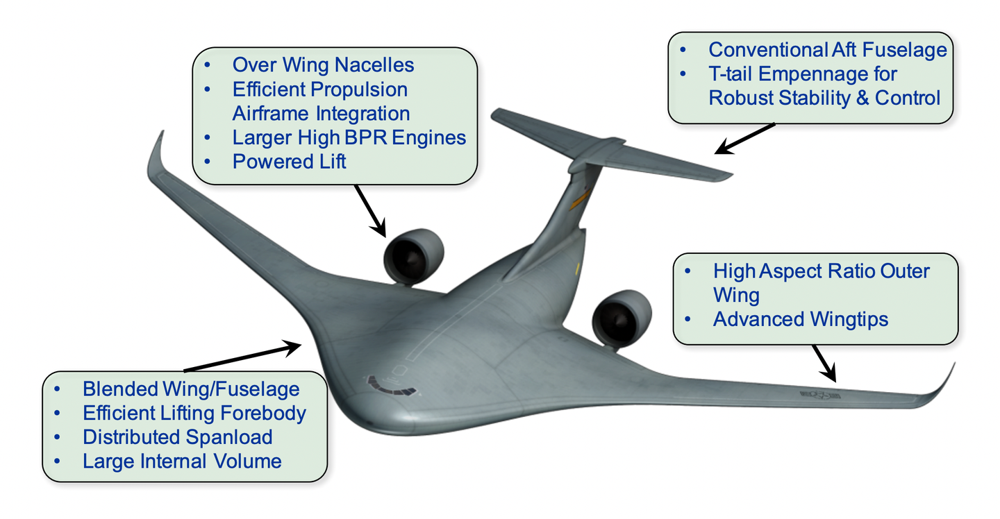 An infographic showing pertinent features of a Lockheed Martin concept for a BWB military transport aircraft. <em>NASA</em>