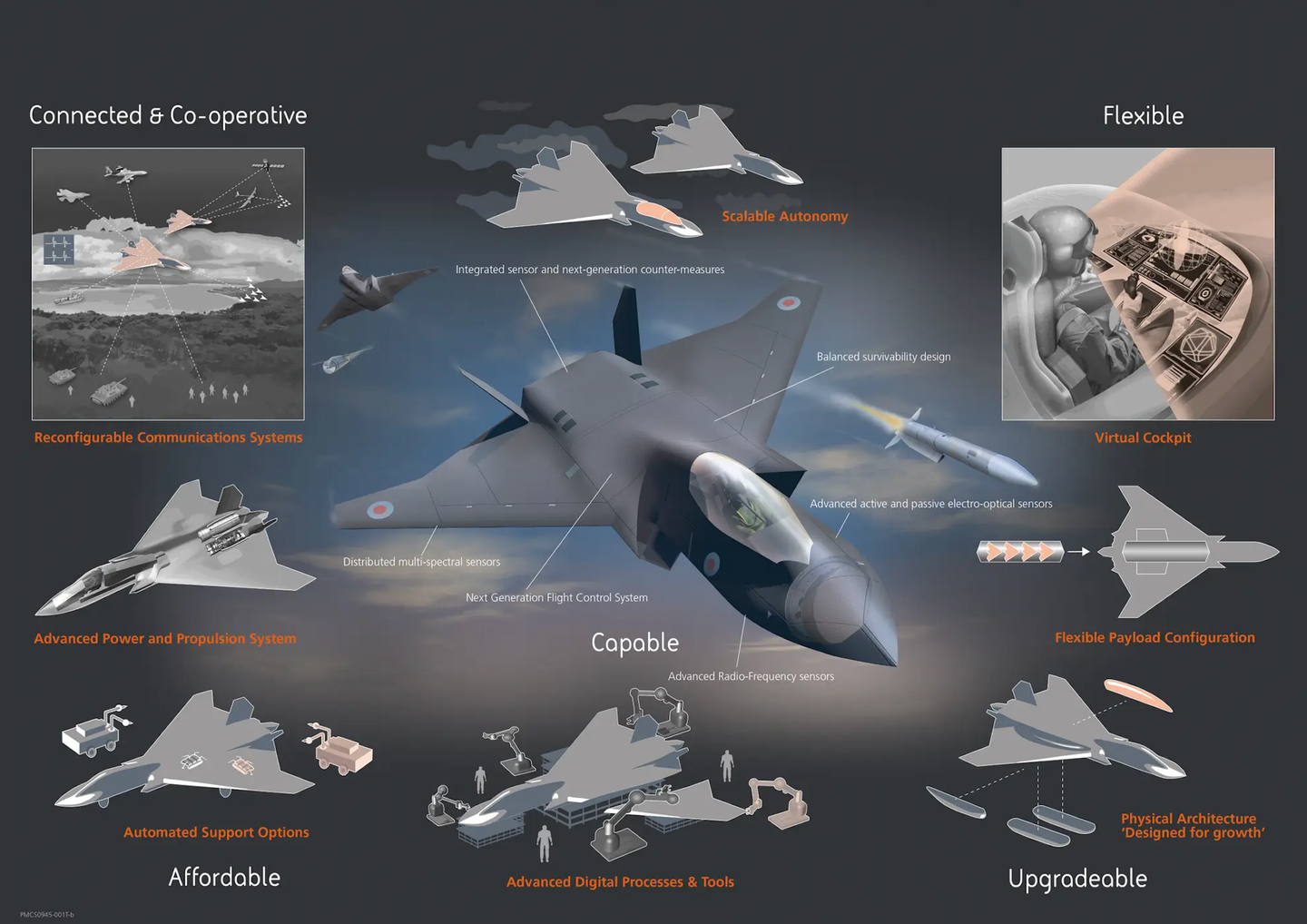 A BAE Systems infographic showing an earlier concept for the Tempest alongside some of the core capabilities and technologies the program is intended to embrace. <em>BAE Systems</em>