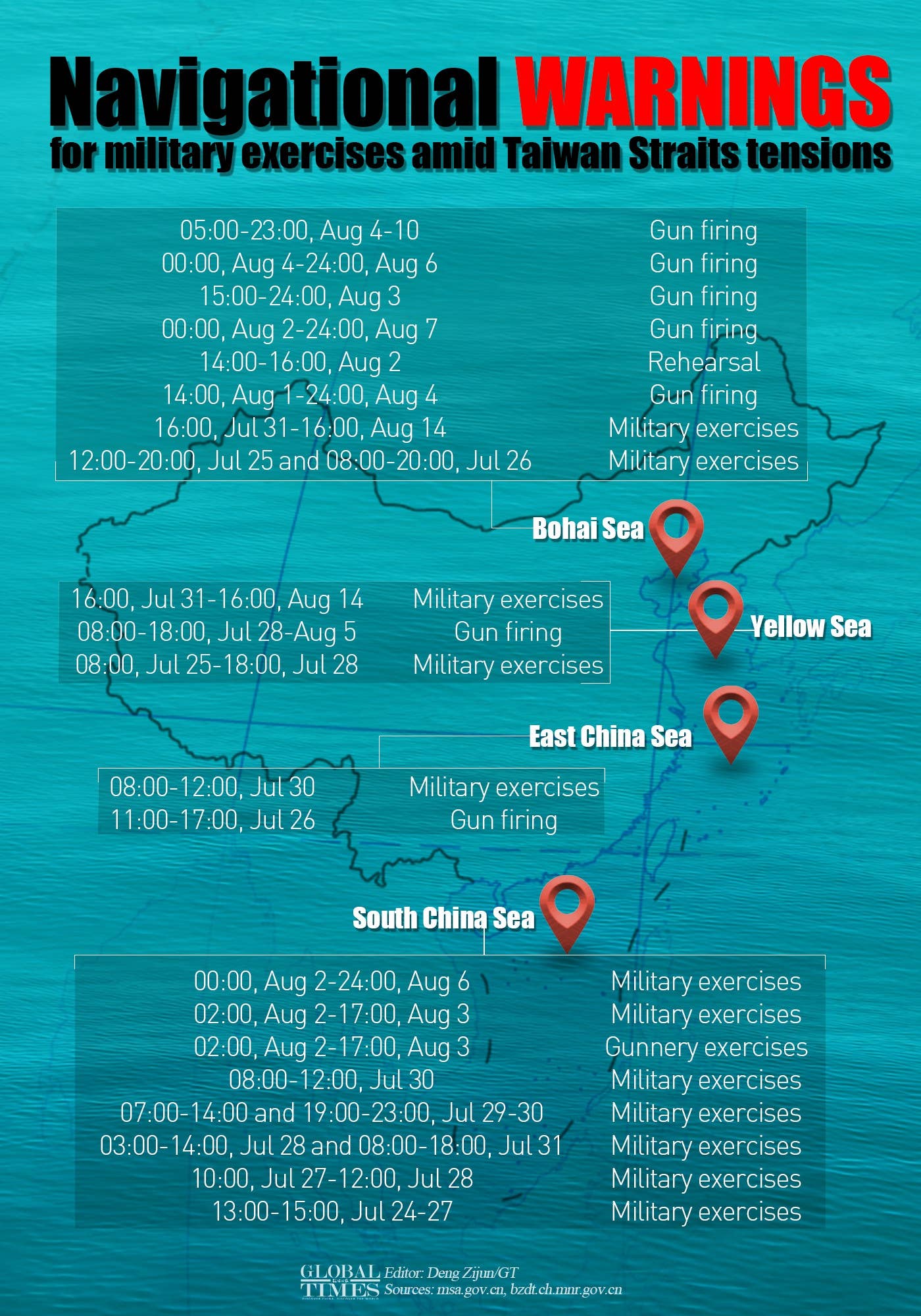 An infographic with the dates and general locations of various Chinese military exercises currently scheduled for August, as well as ones that occurred in July. <em>Global Times</em>