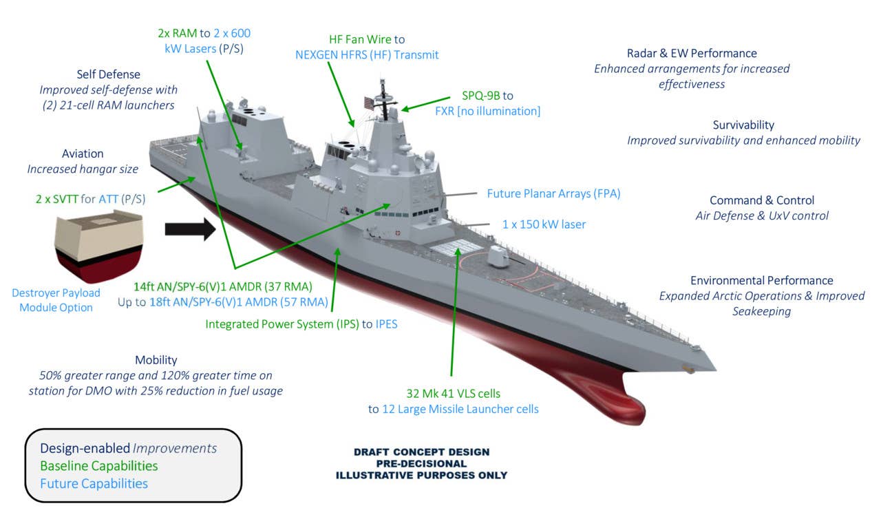 An artist's conception of a notional DDG(X) design showing, among other things, the possibility of integrating a super-sized AN/SPY-6 radar. <em>USN</em>