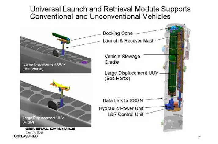 A slide from a briefing depicting a universal launching system for unmanned vehicles via a launch tube on an Ohio class submarine. There appears to be a generally similar system protruding from one of the open vertical payload tubes on the Arktur model. <em>General Dynamics Electric Boat</em>