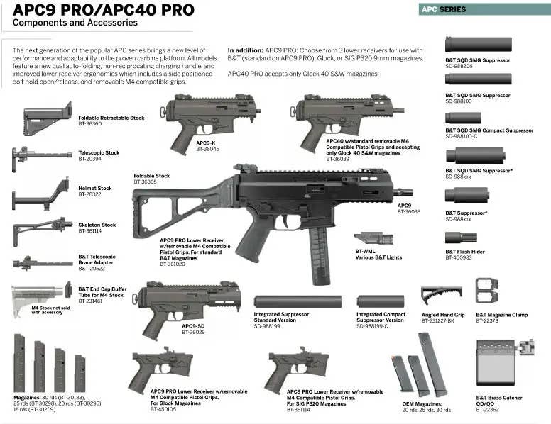 A graphic highlighting the modular nature of the APC9 PRO design, which also has some commonality with the .40 S&amp;W caliber APC40. <em>B&amp;T</em>