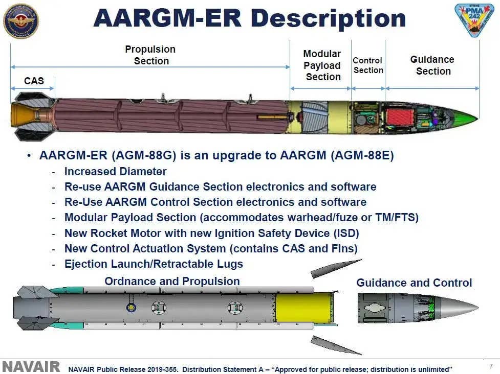 A Naval Air Systems Command (NAVAIR) briefing slide showing what is new on the AGM-88G and what is common with the older AGM-88E. <em>USN</em>