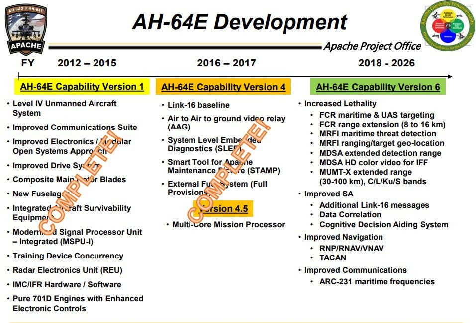 A breakdown of the key features found on the V1, V4.5, and V6 configurations of the AH-64E. <em>US Army</em>