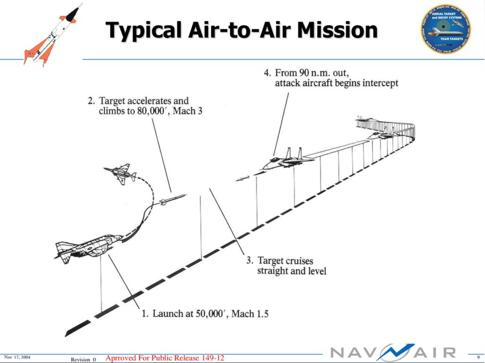 A slide from a NAVAIR presentation detailing a typical AQM-37 air-to-air mission. <em>Credit: NAVAIR</em>