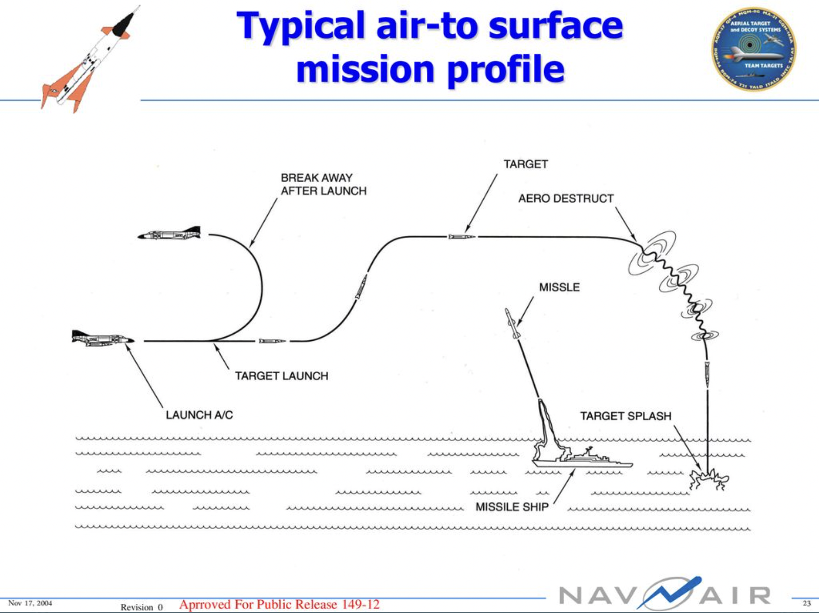 A slide from a NAVAIR presentation showing a typical air-to-surface mission profile for the AQM-37. <em>Credit: NAVAIR</em>