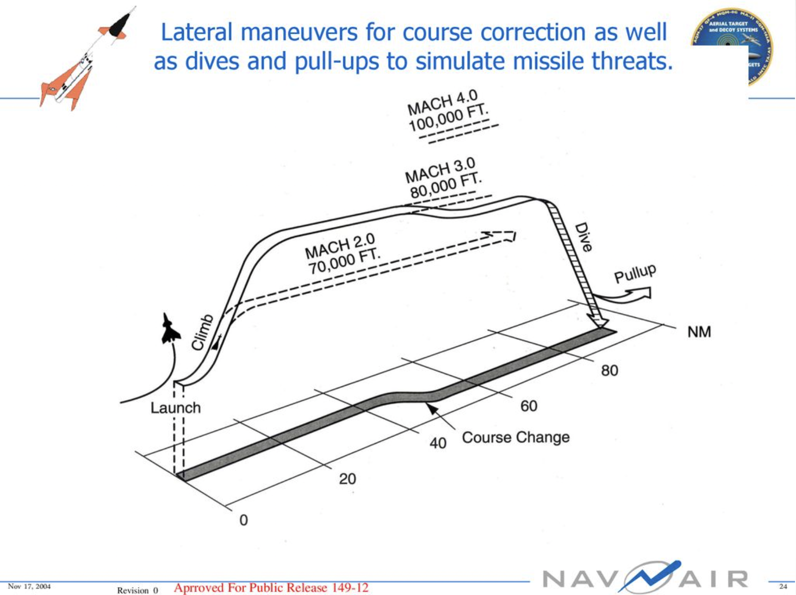 A slide from a NAVAIR presentation showing a typical missile mission profile for the AQM-37. <em>Credit: NAVAIR</em>