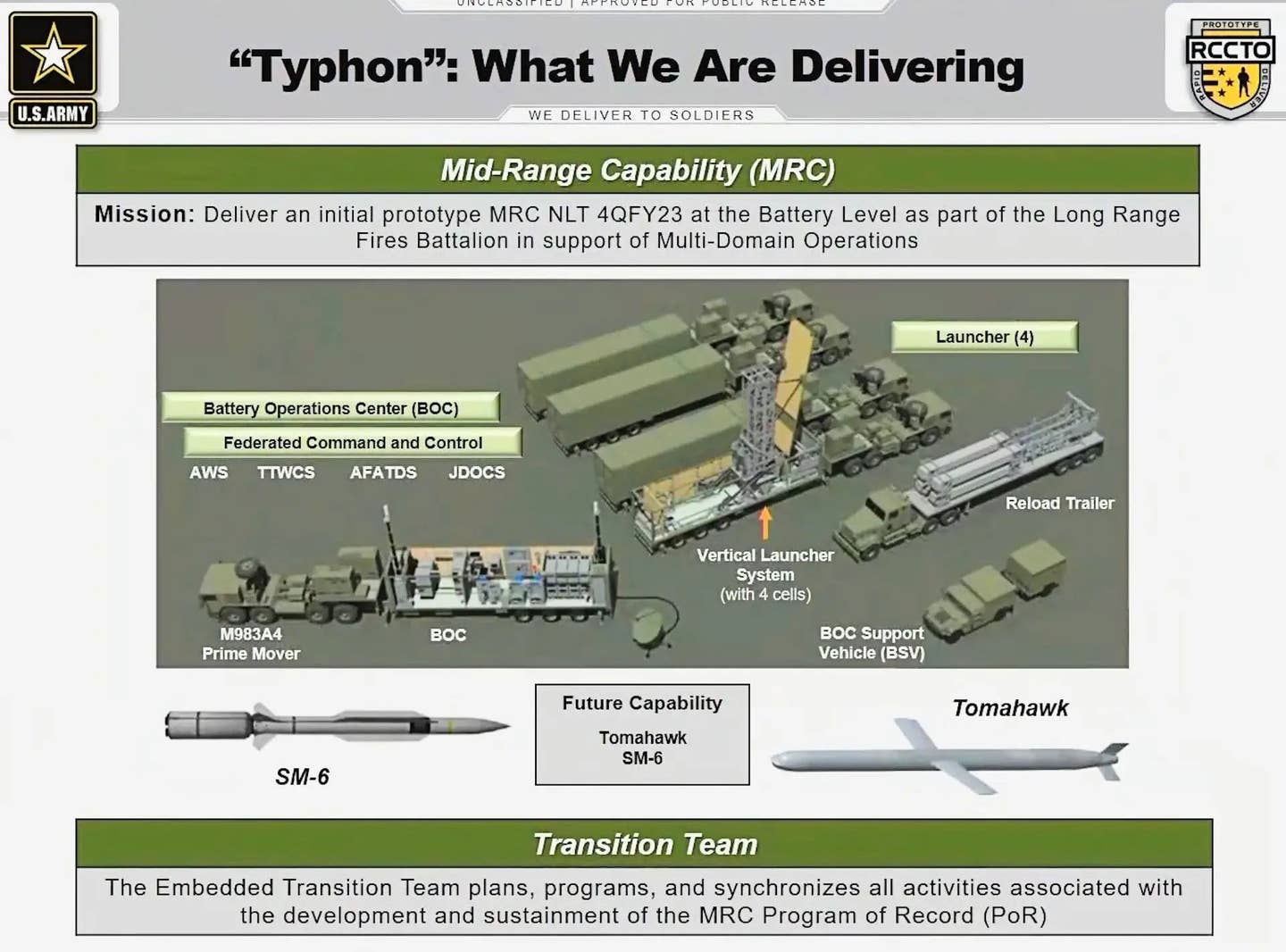 A U.S. Army briefing slide showing the complete Typhon weapon system, including a trailer-mounted launcher derived from the Mk 41. <em>U.S. Army</em>