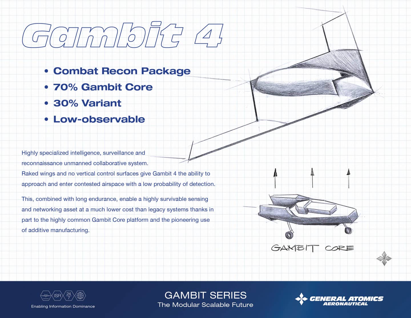 Gambit 4 infographic. <em>Credit: GA-ASI</em>