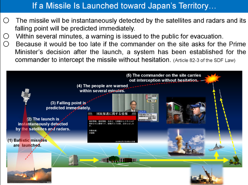 How Japan detects and reacts to a ballistic missile launch. (Japanese Defense Ministry graphic)