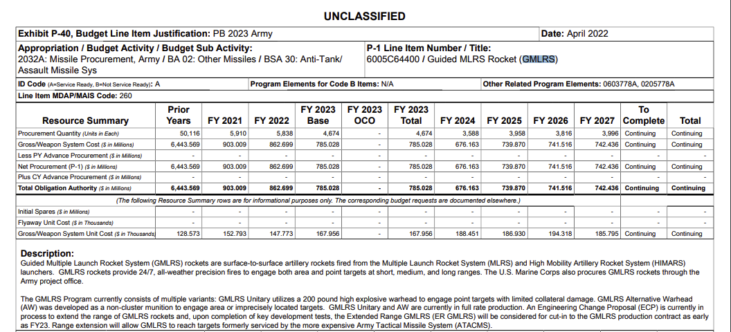 Projected U.S. Army procurement of GMLRS rockets. <em>Credit: Fiscal Year 2023 U.S. Army Presidential Budget Justification Book</em>