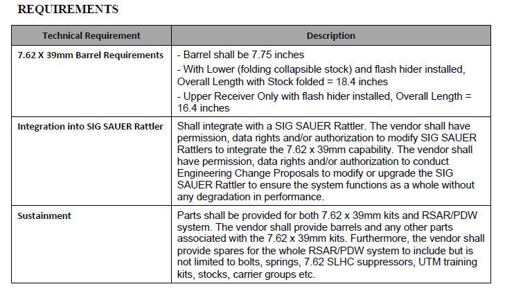 The general requirements for a 7.62x39mm conversion kit for the RSAR/PDW, as outlined in the SOF AT&amp;L