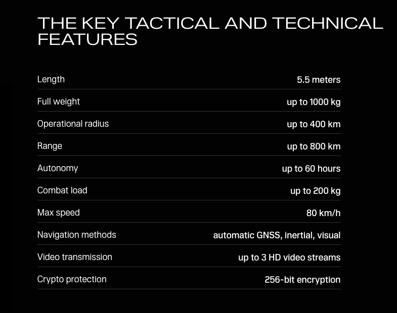 The UNITED24 specifications for the unmanned surface vessels. (Screencap from UNITED24)