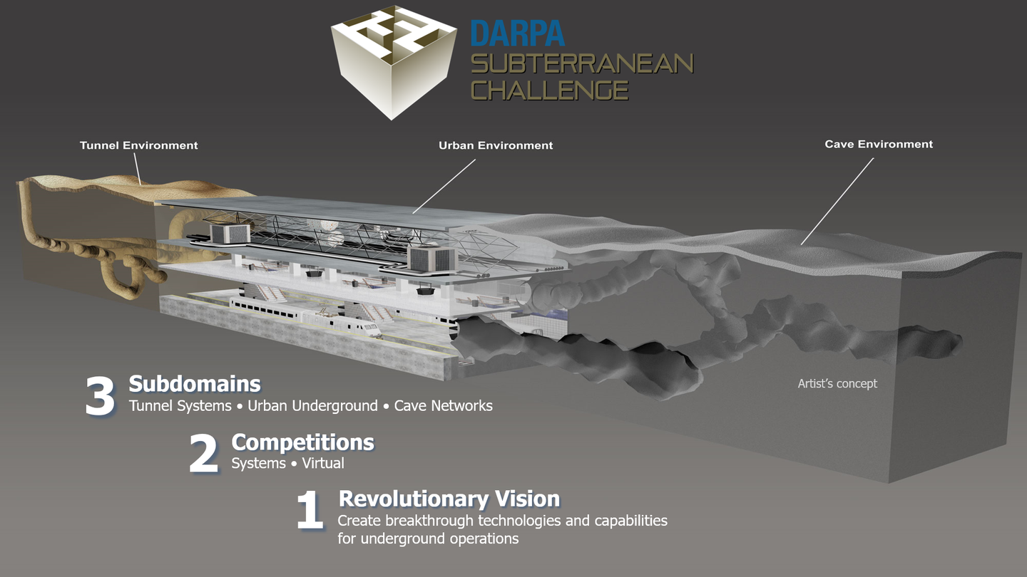 An infographic for DARPA's subterranean challenge. <em>Credit: DARPA</em>