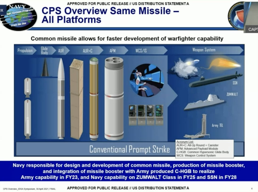 Sea-Launched Hypersonic Missiles photo