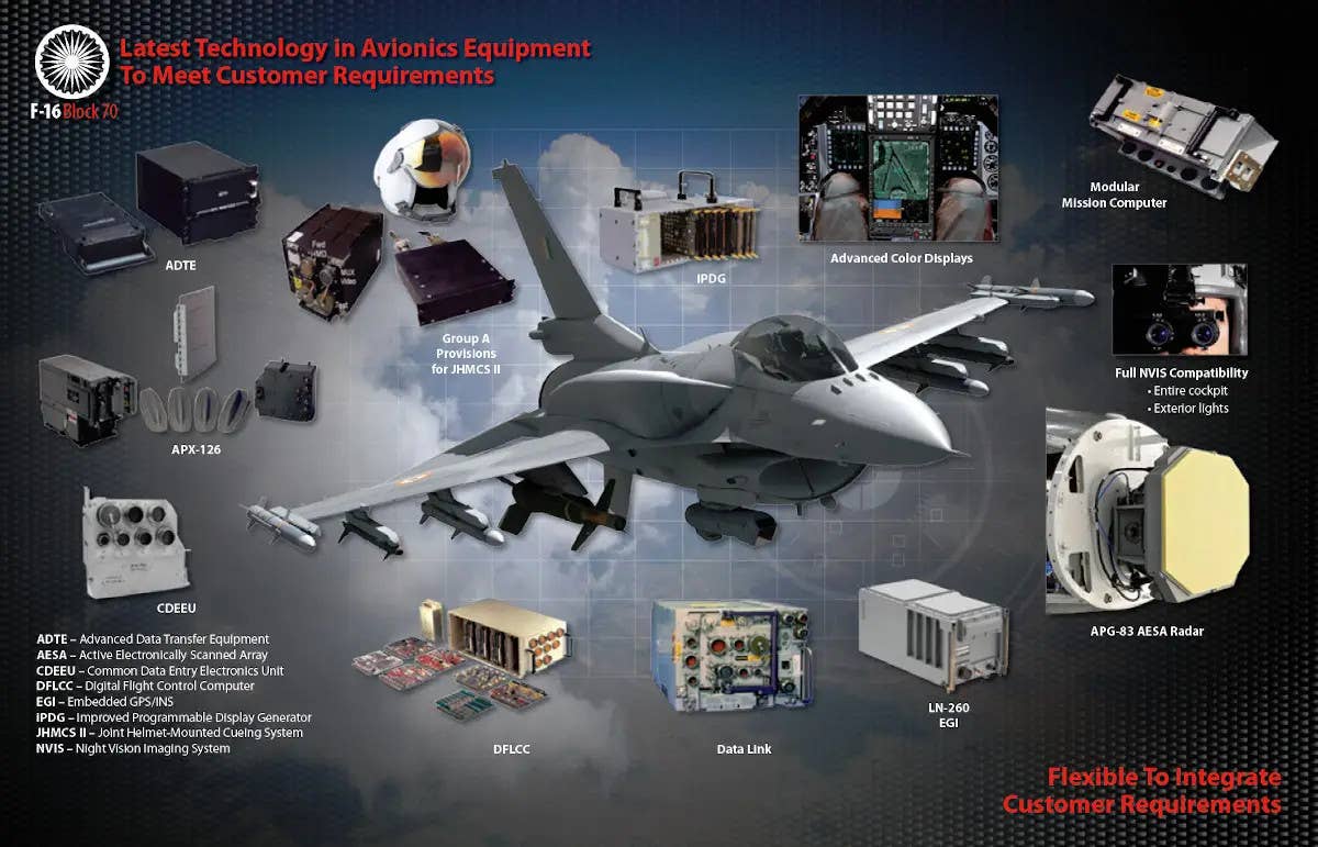 Part of a Lockheed Martin brochure marketing the F-16 Block 70 to the Indian government, showing various key components included in this configuration. <em>Lockheed Martin</em>