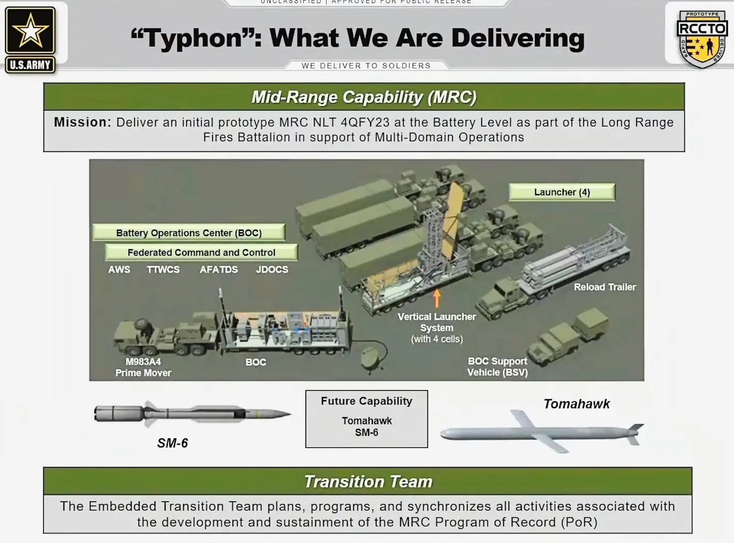 The full Typhon briefing slide from the Rapid Capabilities and Critical Technologies Office presentation.<em> Credit:&nbsp;U.S. Army</em>