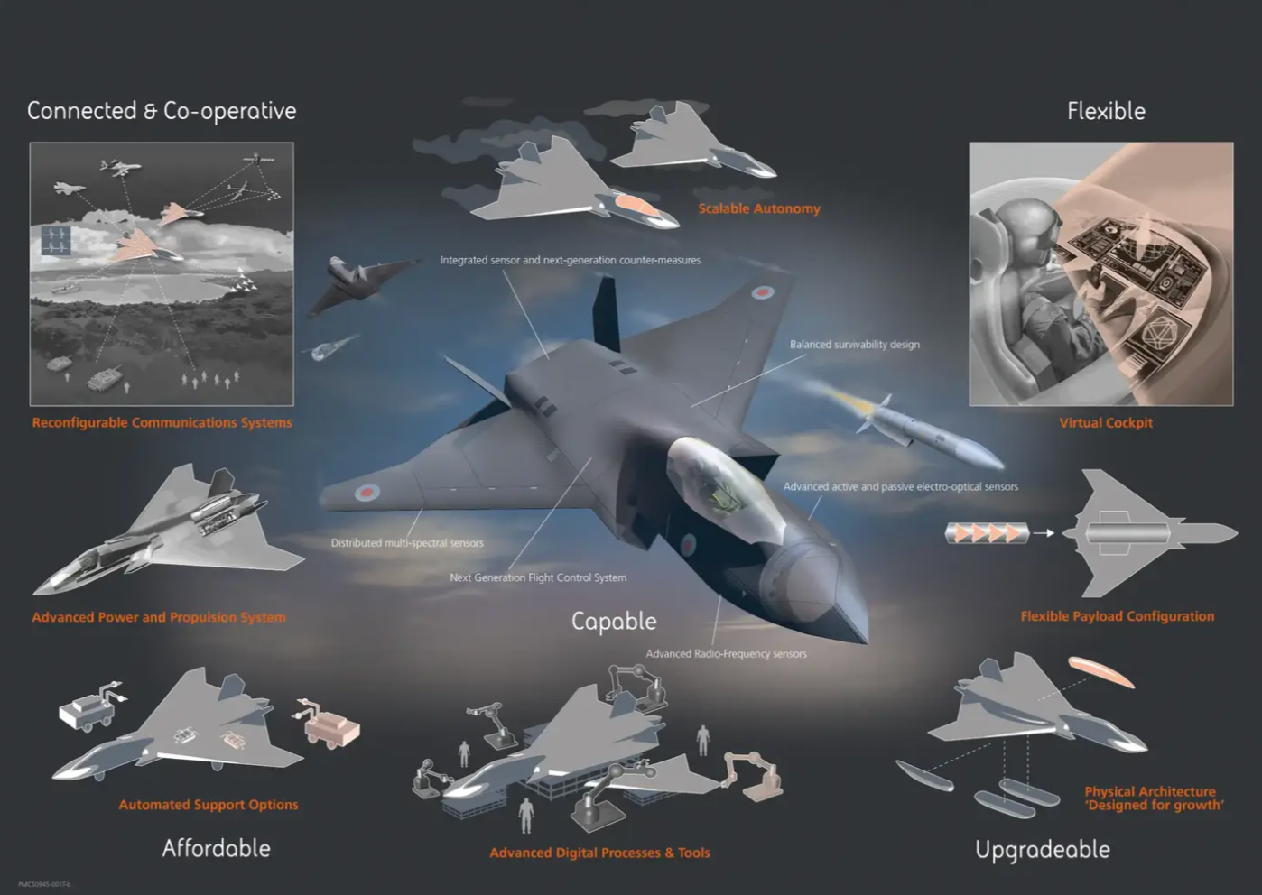 An infographic showing some of the capabilities and concepts behind what was then known as Team Tempest. <em>BAE Systems </em>