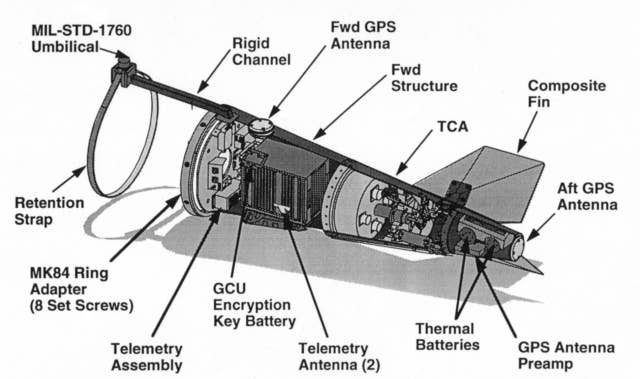 A diagram with details of the guidance kit at the rear of the GAM. <em>Public Domain</em>