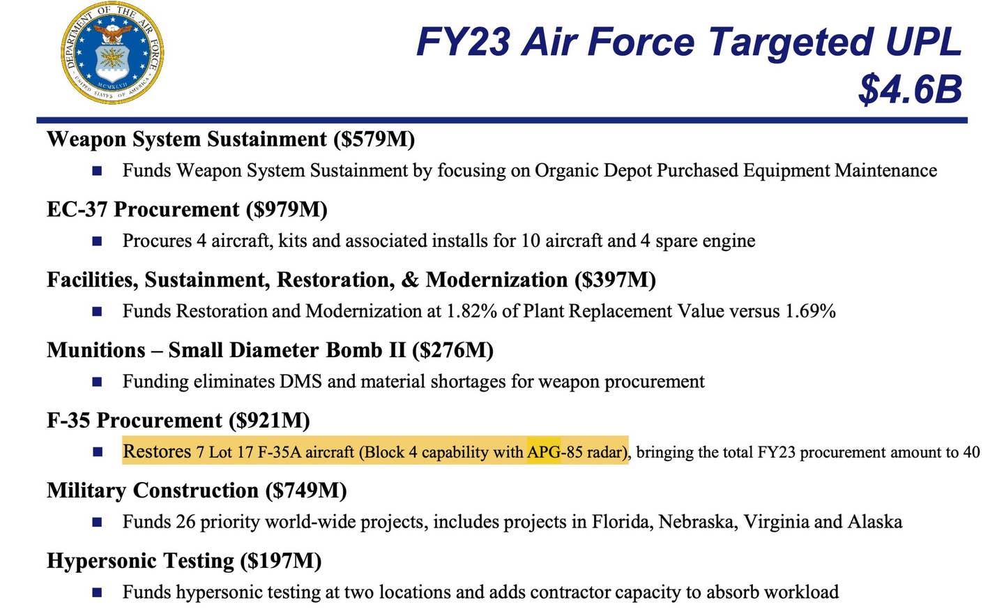 The unfunded priority list slide taken from an Air Force budget presentation that was also included in one of @MIL_STD's tweets. <em>Credit: U.S. Air Force</em>