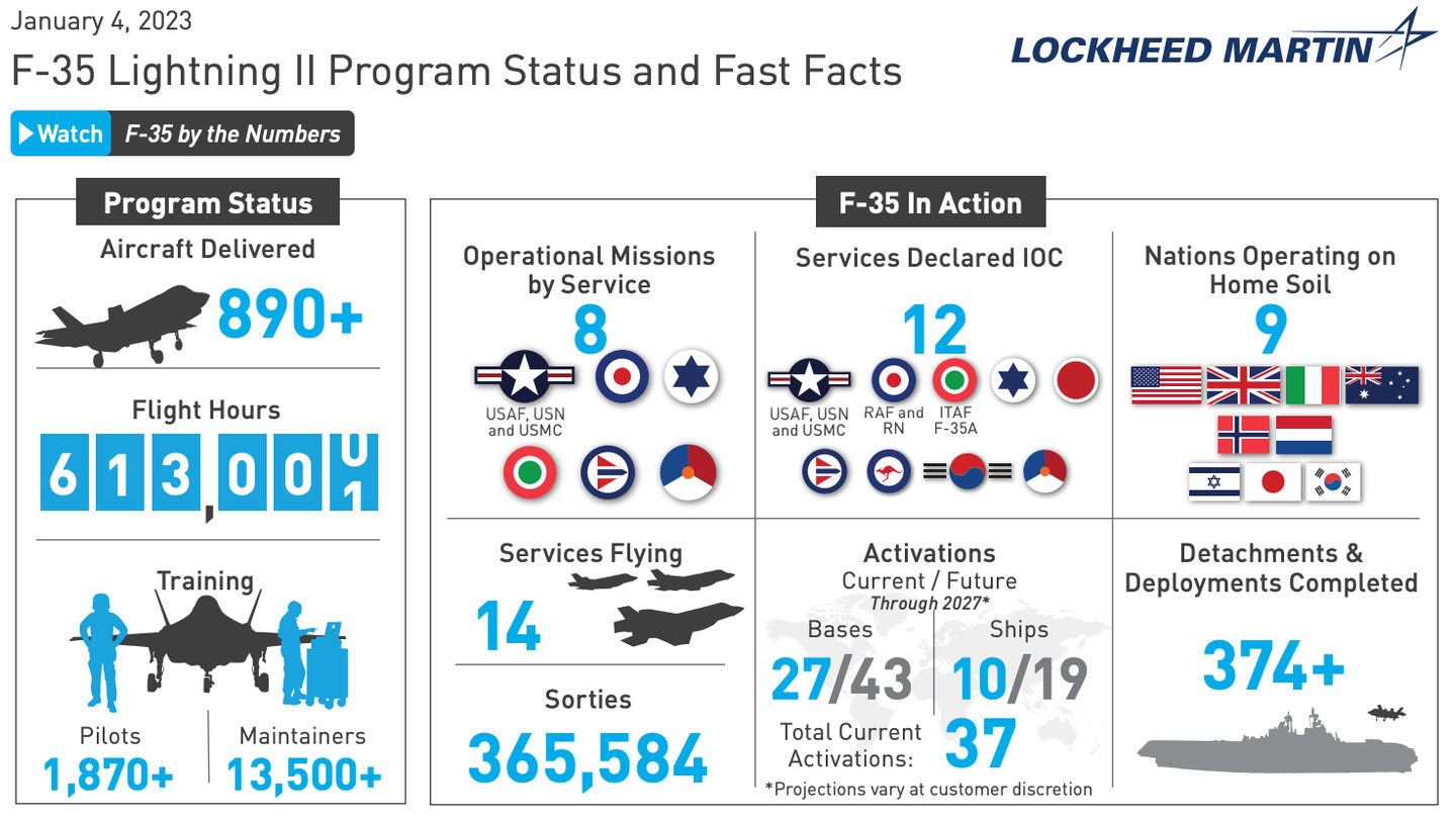 Screenshot of a Lockheed Martin F-35 fact sheet. <em>Credit: Lockheed Martin</em>
