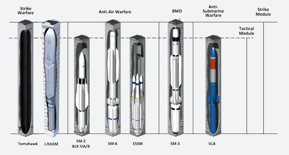 A graphic showing some of the types of missiles that can accommodated in tactical and strike-length Mk 41 VLS arrays. <em>Lockheed Martin</em>