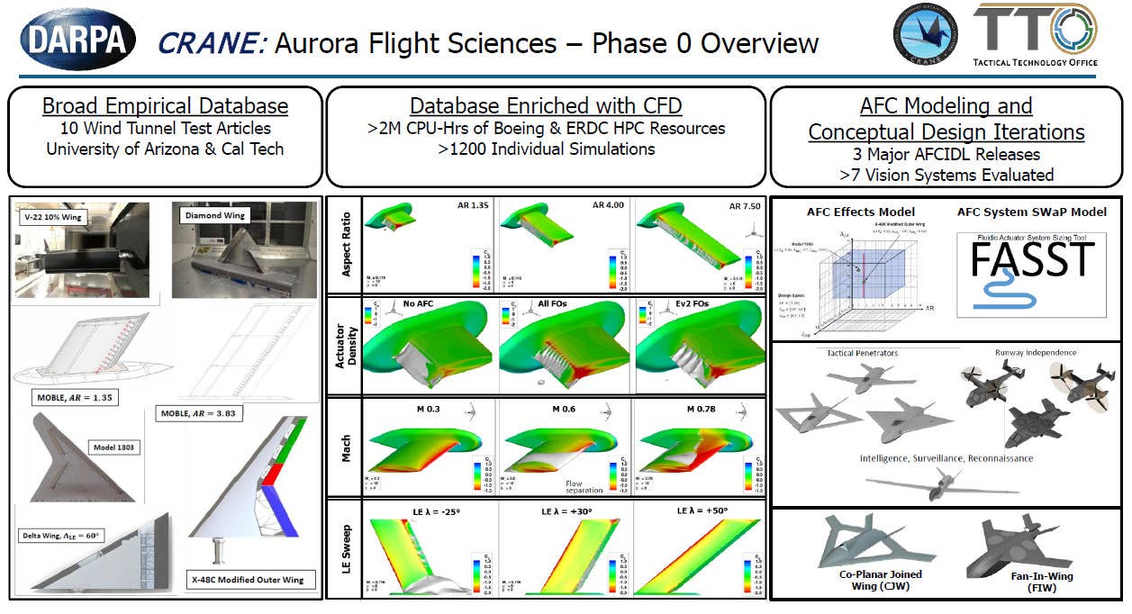 A briefing slide showing various Aurora Flight Sciences design concepts and other physical and digital modeling done as part of the CRANE program's Phase 0. <em>DARPA</em>