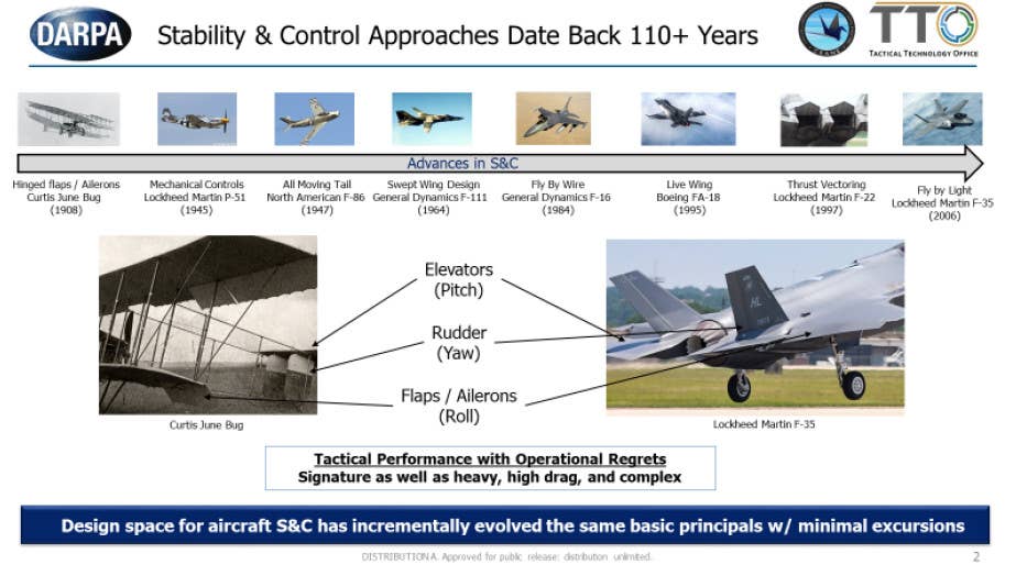 A DARPA briefing slide showing how the designs of traditional control surfaces, at their core, have remained largely unchanged after more than a century of other aviation technology developments. <em>DARPA</em>