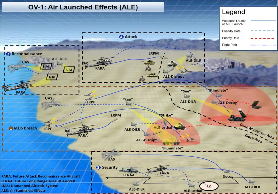 A graphic showing how various types of Air Launch Effects fired from various platforms could be employed on a future battlefield. <em>Credit:&nbsp;U.S. Army</em>