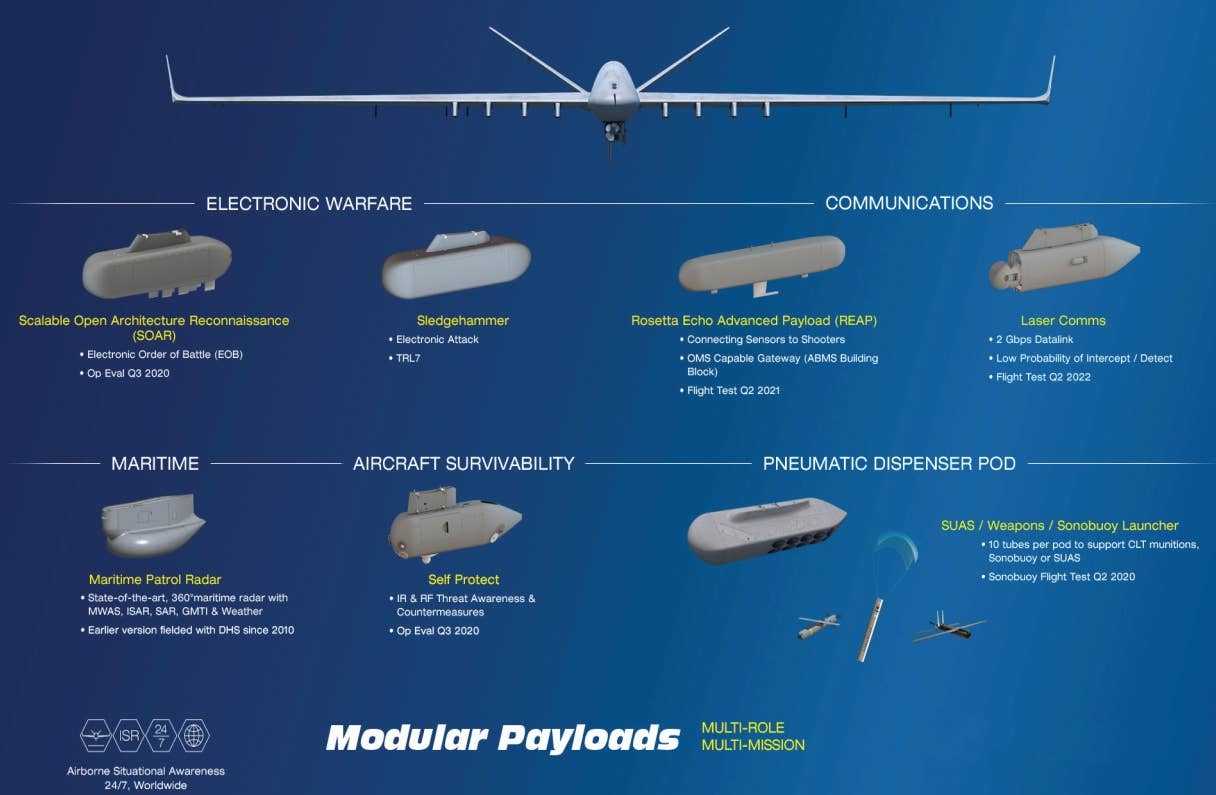 An infographic showing various payloads General Atomics has or is developing for the MQ-9, including the SOAR and REAP pods. <em>Credit:&nbsp;General Atomics</em>