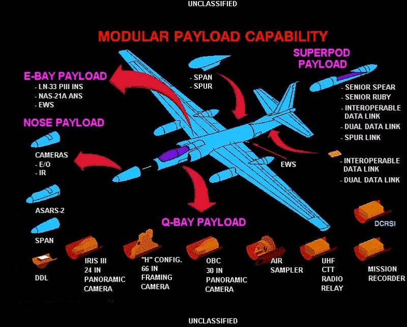 A graphic showing some of the sensor and other payload options for the U-2-series.&nbsp;<em>USAF</em>