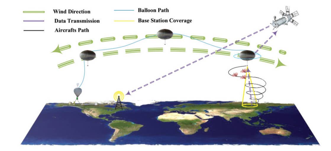 A graphical depiction contained in a Chinese research paper of a general concept for launching drones from a high-altitude balloon, as well as employing a satellite to relay information from them to a control node thousands of miles away.&nbsp;<em>Chinese Academy of Sciences&nbsp;via International Journal of Micro Air Vehicles</em><br>