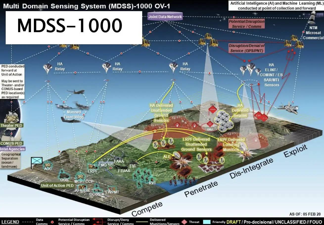 This U.S. Army graphic from 2020 relating to the service's plans for a multi-layered Multi-Domain Sensing System (MDSS) shows high-altitude balloons being employed in a variety of roles, including as platforms to release unattended ground sensors and drone swarms. <em>U.S. Army</em>