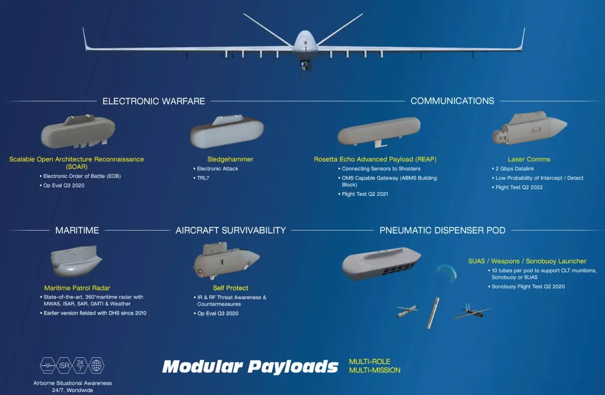 An infographic showing various payloads General Atomics has or is developing for the MQ-9, including the SOAR and REAP pods.&nbsp;<em>Credit:&nbsp;General Atomics</em>