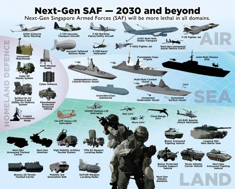 A Singaporean Ministry of Defense graphic showing key platforms to be used by the armed forces from 2030 and beyond, including the F-35 and the Joint Multi-Mission Ship (JMMS). <em>Singaporean Ministry of Defense</em>