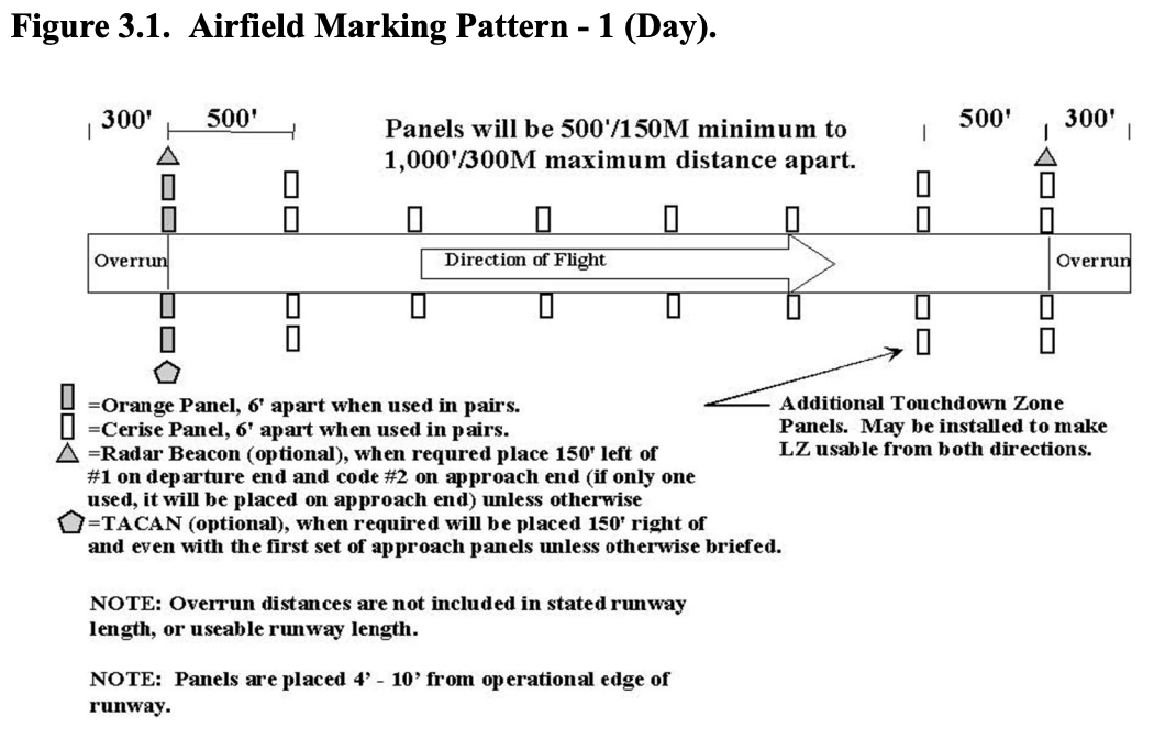 A screenshot of a diagram from the Air Force instruction document showing an AMP-1 daytime approach, with 'panels' being the landing zone markings. <em>Credit: U.S. Air Force</em>