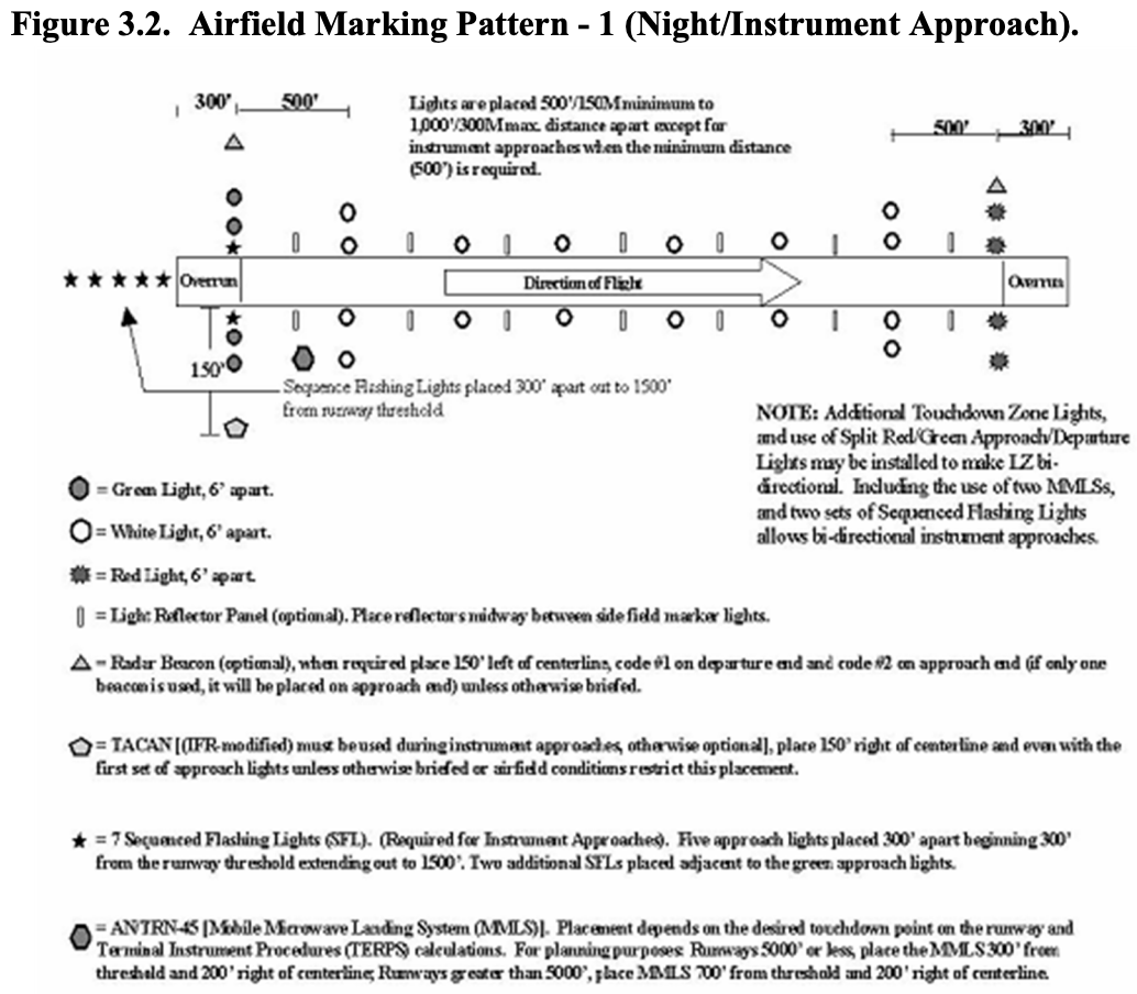 A screenshot of a diagram from the Air Force instruction document showing an AMP-1 nighttime/instrument approach. <em>Credit: U.S. Air Force</em>