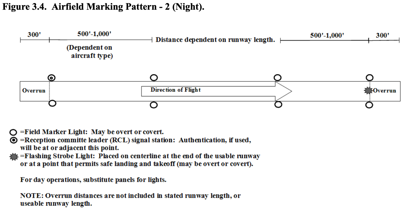A screenshot of a diagram from the Air Force instruction document showing an AMP-2 nighttime approach when the field marker lights, like ALZ-15s, can be overt or covert. <em>Credit: U.S. Air Force</em>