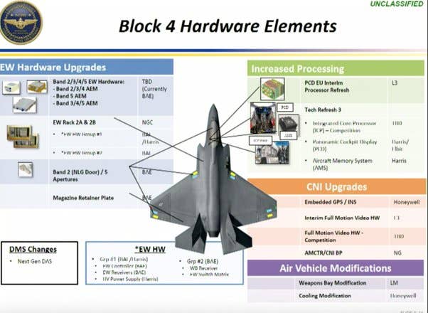 Some of the unclassified upgrades that are considered to be part of Block 4. The exact configuration is not publicly disclosed just yet. <em>Credit: DOD</em>