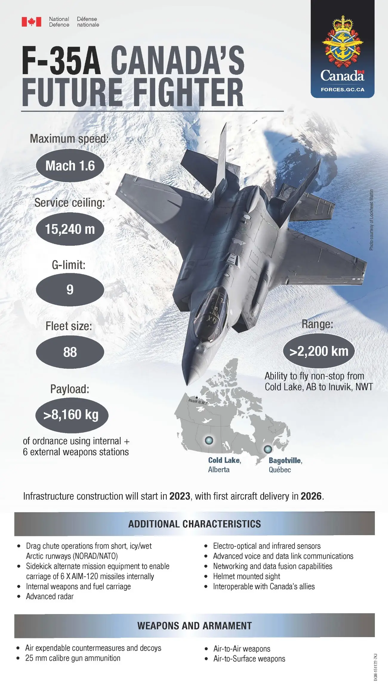 Infographic outlining the key features of Canada's future F-35As, including the ability to internally carry six AIM-120s. <em>Credit: Canadian Department of National Defen</em>se<br>