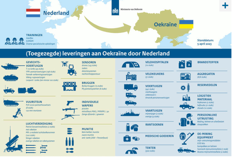 The Netherlands released a list of the military aid it has provided and promised to Ukraine. (Netherlands Defense Ministry)