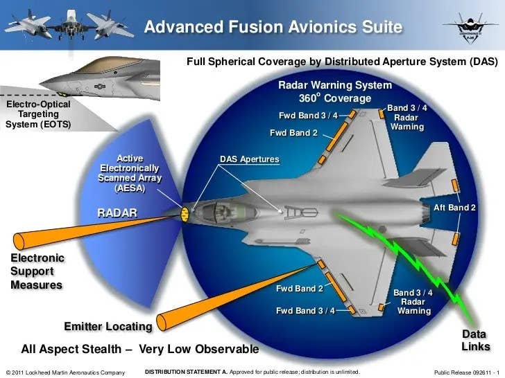 A diagram from 2011 giving a general overview of the sensors found on all three variants of the F-35 Joint Strike Fighter. <em>Lockheed Martin</em>