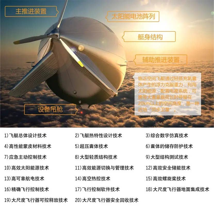 A Chinese-language infographic regarding the Yuan Meng airship. <em>Chinese internet</em>