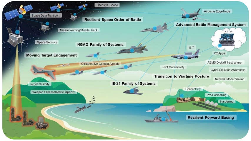An Air Force graphic depicting elements of all seven Operational Imperatives, including things like hardening and pre-position, seen at the lower right corner. <em>USAF</em>