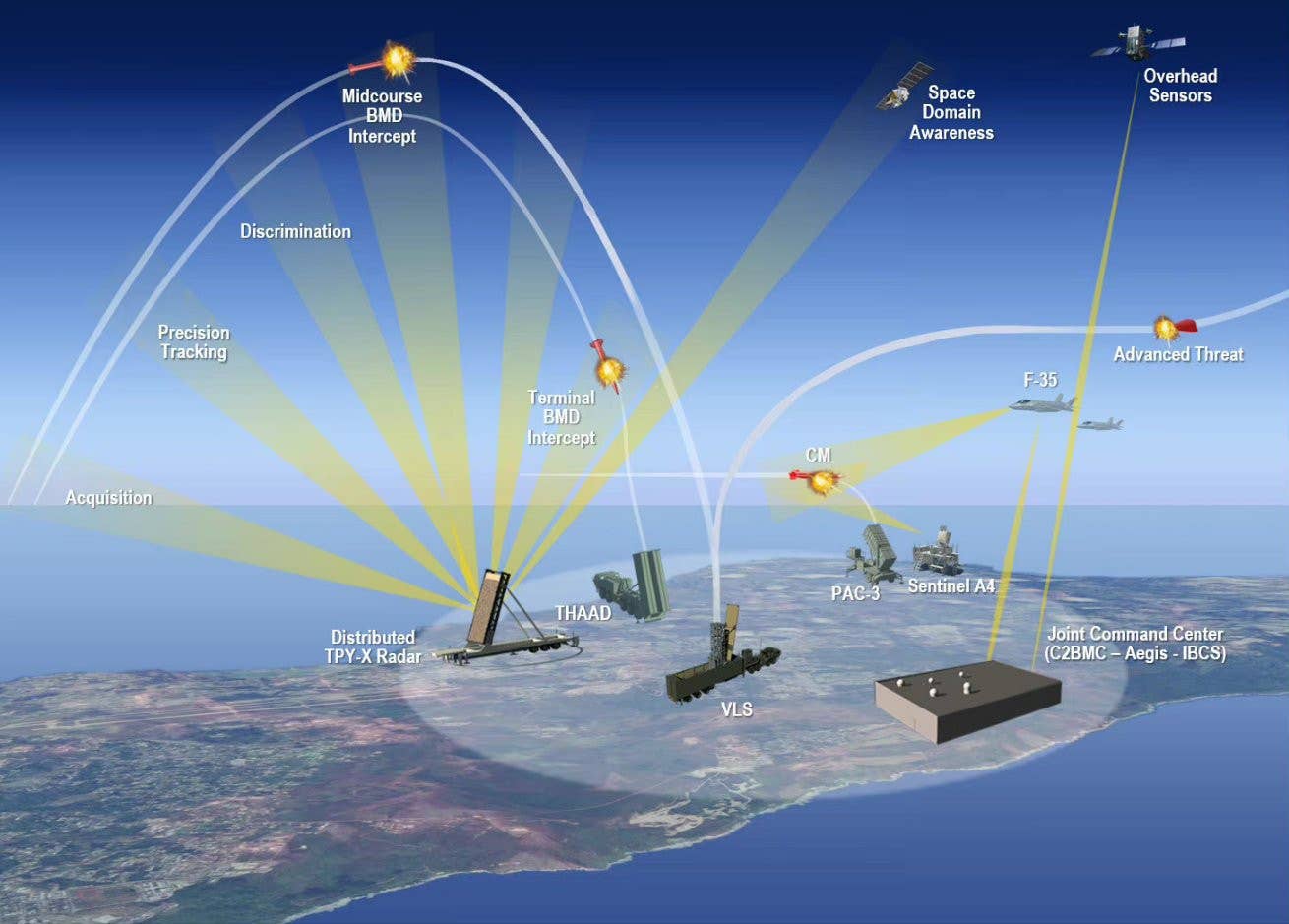 A graphic showing the various components, including various road-mobile radars and missile launchers, at the heart of the current plan to expand air and missile defenses on Guam. <em>Public Domain</em>