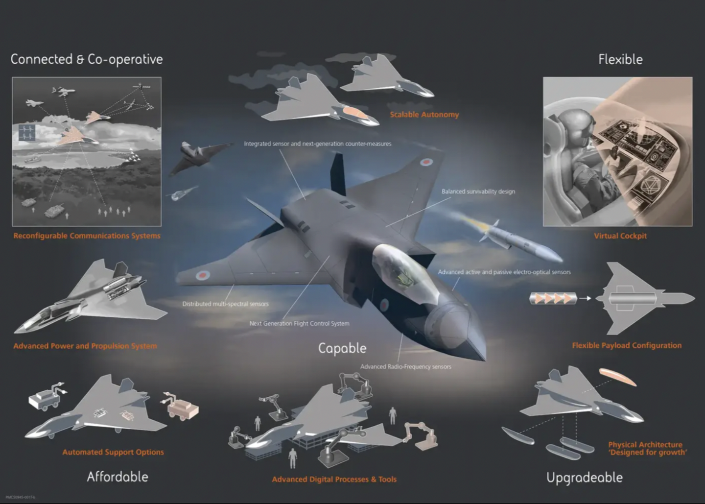 An infographic showing some of the capabilities and concepts behind the Tempest program.&nbsp;<em>BAE Systems</em>